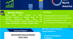 Detachable Sleeves Market