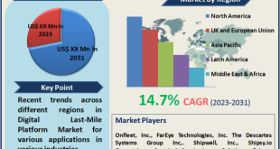 Digital Last-Mile Platform Market