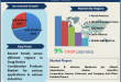 Drug-Device Combination Products Market