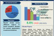 Facial Implants Market