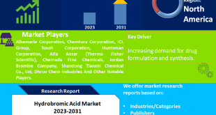 Hydrobromic Acid Market