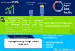 Hydrogen Energy Storage Market