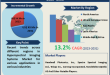 Hyperspectral Imaging Systems Market