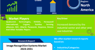 Image Recognition Systems Market