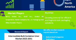 Intermediate Bulk Container Liner Market