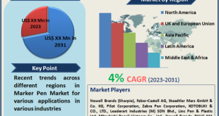Marker Pen Market