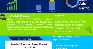 Medical Transport Boxes Market