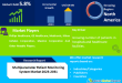 Multiparameter Patient Monitoring System Market