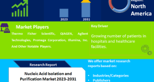 Nucleic Acid Isolation and Purification Market