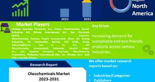 Oleochemicals Market