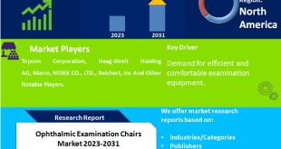 Ophthalmic Examination Chairs Market