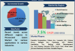 Picosecond Lasers Market