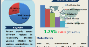 Respiratory Disease Vaccine Market