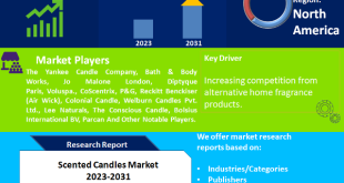 Scented Candles Market