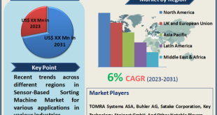 Sensor-Based Sorting Machine Market