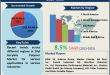 Silyl Acrylate Polymer Market