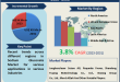 Sodium Gluconate Market