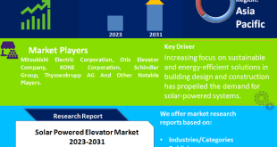 Solar Powered Elevator Market