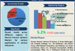 Sternal Closure Systems Market