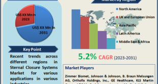 Sternal Closure Systems Market