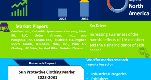 Sun Protective Clothing Market