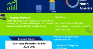 Veterinary Biomarkers Market