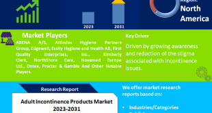 adult incontinence products market 2031