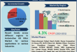 Automotive Oil Filter Market