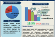 Automotive Over-the-Air (OTA) Market