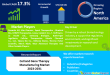 Cell and Gene Therapy Manufacturing Market