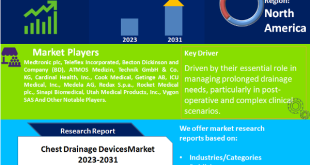 Chest Drainage Devices Market