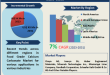 Food Grade Calcium Carbonate Market