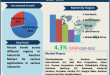 Industrial Aerators Market