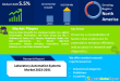 Laboratory Automation Systems Market