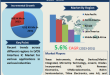 LVDS Interface IC Market