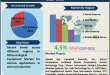 Meteorological Equipment Market