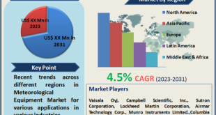 Meteorological Equipment Market