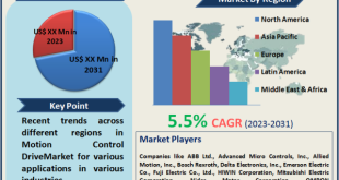 Motion Control Drive Market