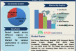 Plastic Formwork Market