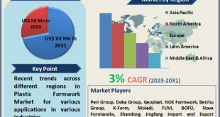 Plastic Formwork Market