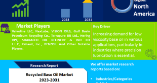 Recycled Base Oil Market