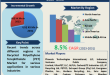 Recycled Polyethylene Terephthalate (PET) Market