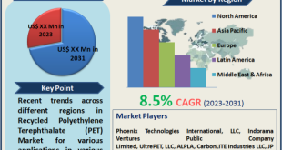 Recycled Polyethylene Terephthalate (PET) Market