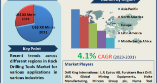 Rock Drilling Tools Market