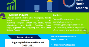 Sugaring Hair Removal Market