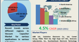 Vacuum Capacitor Market