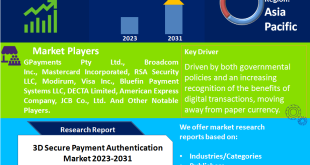 3D Secure Payment Authentication Market