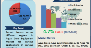 Aqua Gym Equipment Market