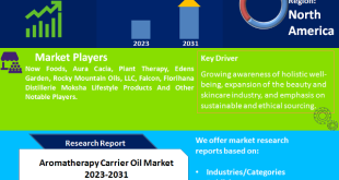 Aromatherapy Carrier Oil Market