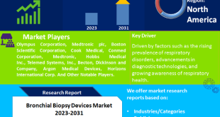 Bronchial Biopsy Devices Market